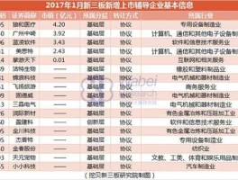 阳光三板股票网（在泉州地区的公司中有哪些是属于上市公司？）