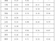 中国石化油价调整时间（中国石化油价调整时间表）