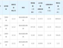 三聚环保股票 持有环保型股票的基金有哪些？