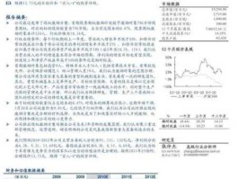601268 二重技术优势？