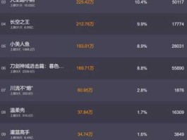 石天资本？香港历年票房前十电影？