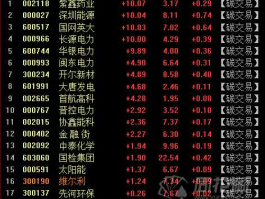 股票000966 电力板块龙头股票有哪些？