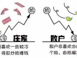 股市已无庄家（没有庄家的股票会怎么样）