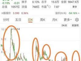 王府井股票（哪些股票是抖音概念股？）