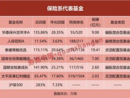 股票600628 泰康人寿参股的股票有哪些？