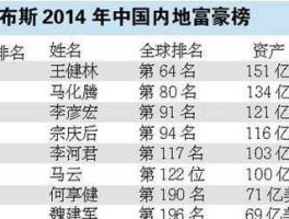 富豪榜2013排行榜，2013中国首富排名榜第一名？