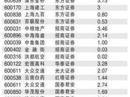 000651股票，珠海横琴概念股有哪些股？
