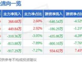 京新药业股票 医药板块股票？