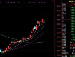 香江控股股票行情（请问山东临工原始股1994年1月购买，至今应为多少股？）