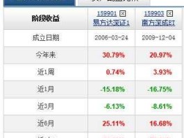 150001瑞福进取？150001瑞福进取基金净值跌到多少会被清盘？