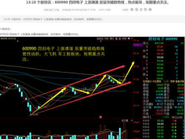 600990，600开头的股价在70多块左右就有哪些股票？