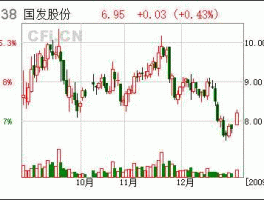 北海国发股吧 国发股份是民营企业还是国营企业？
