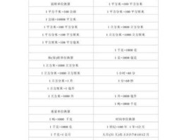 万元单位换算(万元单位换算公式大全)
