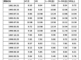 327国债期货，327国债95年一手能赚多少？