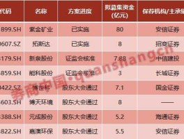 紫金矿业a股 紫金矿业的前十大股东是谁？