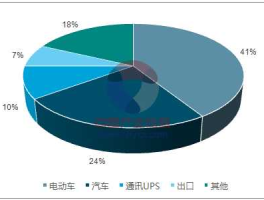 中国铅业 国产电池排行榜10强？