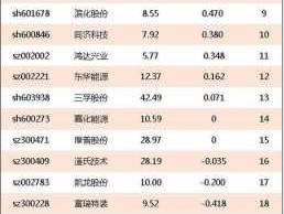 生物质能概念股 能源股票是什么概念股？