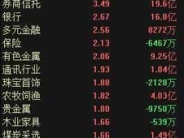 股票新闻？怎么样的新闻或者消息对股市有影响？