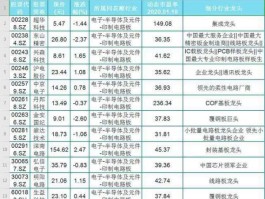指纹识别概念股？半导体细分龙头？