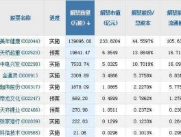 st建峰 化肥股有哪些？