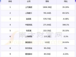 600689 在上海证券交易所上市的公司有哪些？