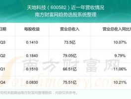 天地科技股票 盈天地是干什么的？