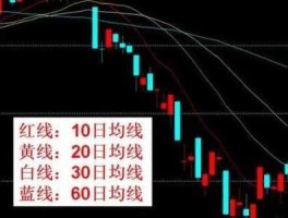 无穷大股票（股票成本均线和移动均线有什么不同吗一般的普通软件上可以查看成本均线吗？）