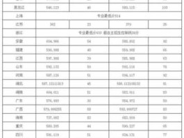 中国地质大学分数线 武汉地质大学录取分数线多少？