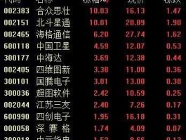 合众思壮股票？北斗导航相关股票代码？