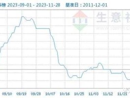 聚乙烯期货行情 如何在中塑在线查找原材料价？