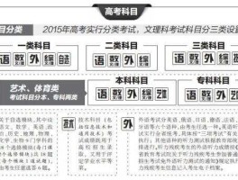 浙江高考？浙江高考方法？