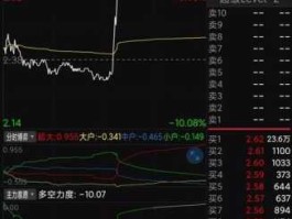 600653？申华控股600653后市如何？