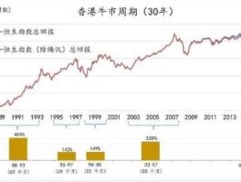 香港股市改革（香港股市制度）