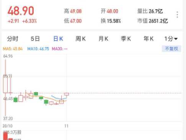 金龙鱼股票，金龙鱼指数是什么？