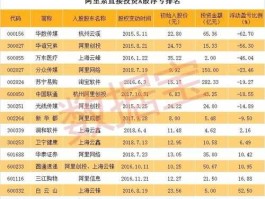 阿里股票？阿里巴巴属于什么板块的股票？