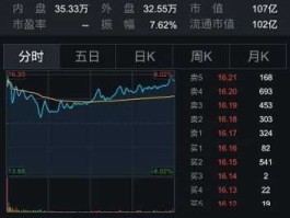 600139股票，600139最新消息会退市吗？