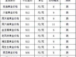 黄金今日金价 汕头今天金价？