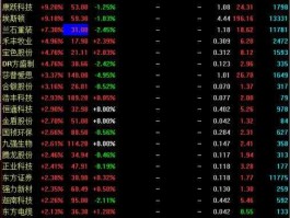 两面针600249？北部湾银行大概什么时间上市股市）？