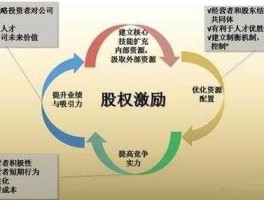 什么是股权激励 什么叫做股权激励计划？
