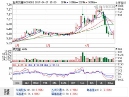 五洲交通600368（北部湾特区有哪些股票？）
