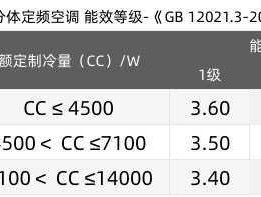 空调排行榜2019前十名 空调国标2013和2019的区别？