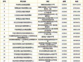 宁波医保卡余额查询 甬城通公交卡余额查询？