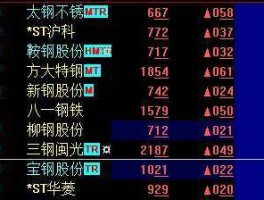 股票000825 不锈钢股票上市公司？