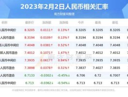 人民币对泰铢汇率今日（人民币泰铢汇率今日行情）