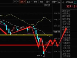 股市行情首页，中国股市有哪些A股指数？