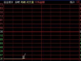 300016股票（创业板的股票都有哪些？）