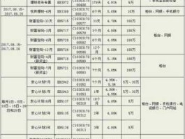 光大银行的理财产品 015827光大银行的什么理财产品？