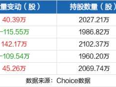 荣安地产股票（光伏组件上市公司排名？）