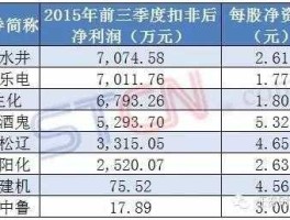 st阳化（上海证券交易所有多少家上市公司？）