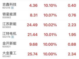 大金重工股票 海上风电是属于哪个板块？